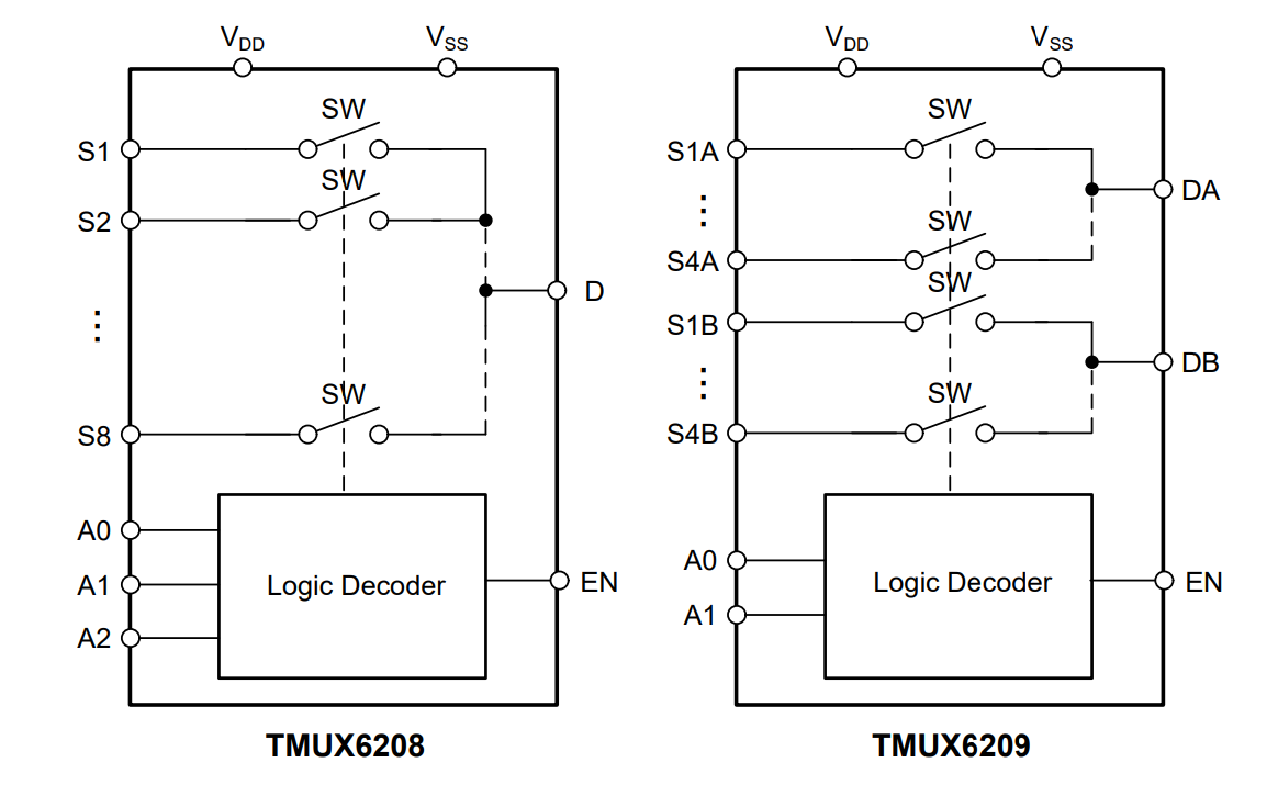 Schéma de principe - Texas Instruments Multiplexeurs mono-voie 8:1 de précision TMUX620x